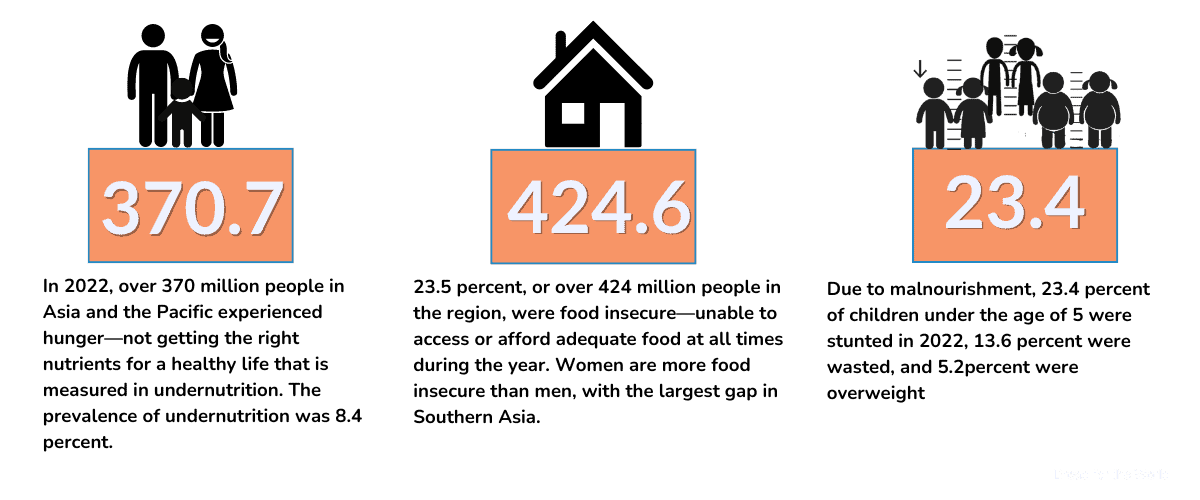 Asia and the Pacific regional hunger statistics