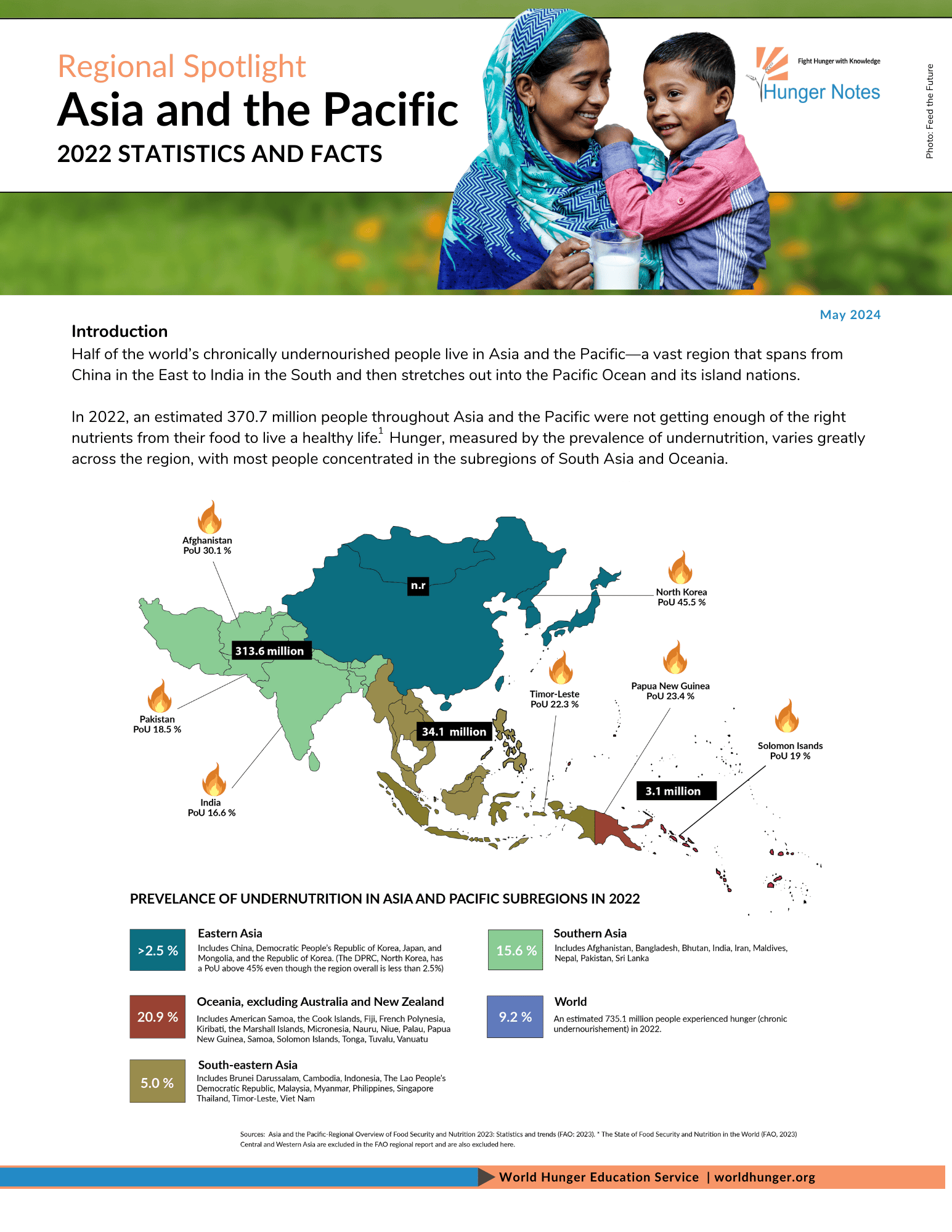 Hunger and Malnutrition in Asia Quiz