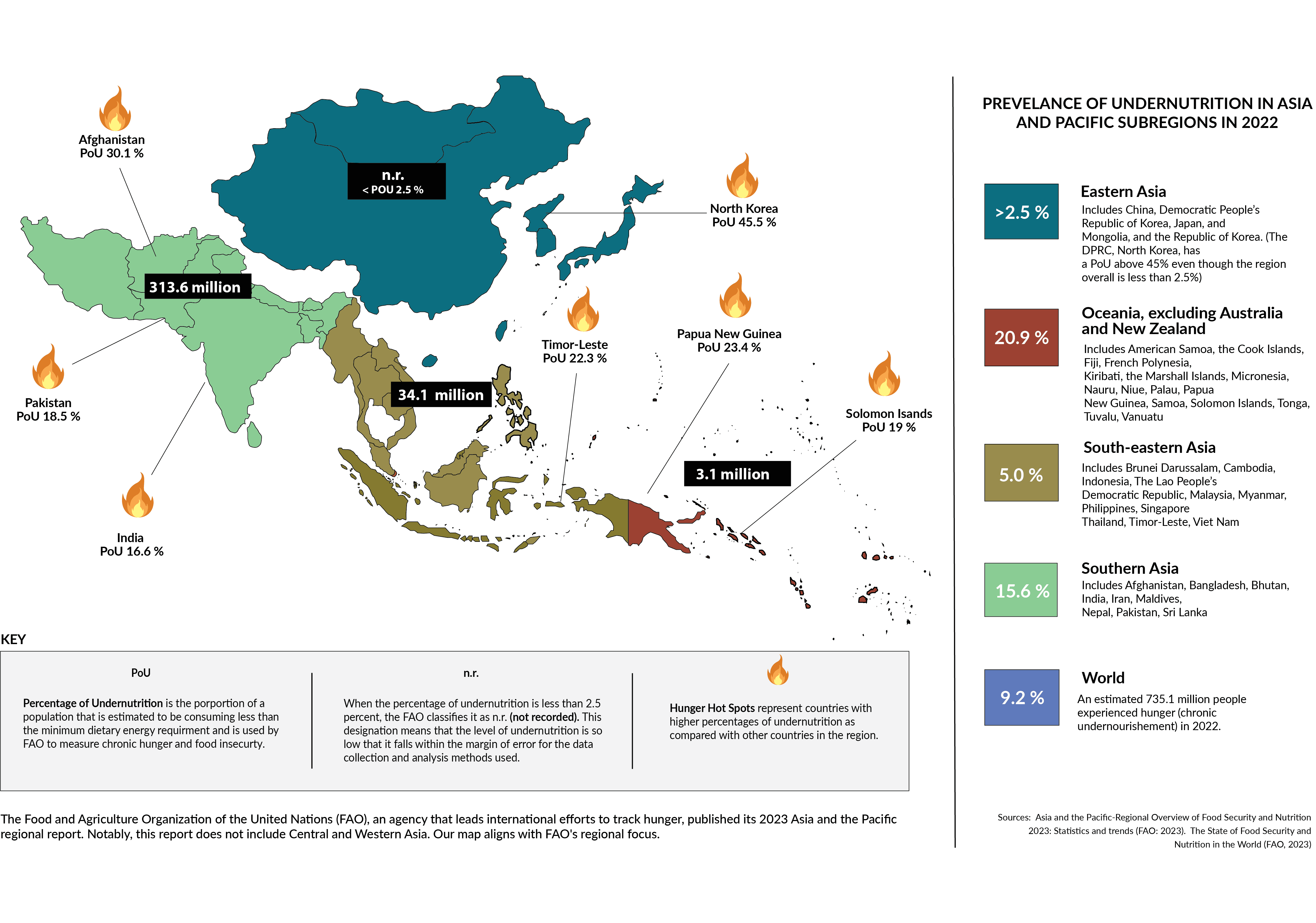 Map of Asia and the Pacific with percentages of undernutrition for subregions. Includes several hunger hotspot countries in the region.